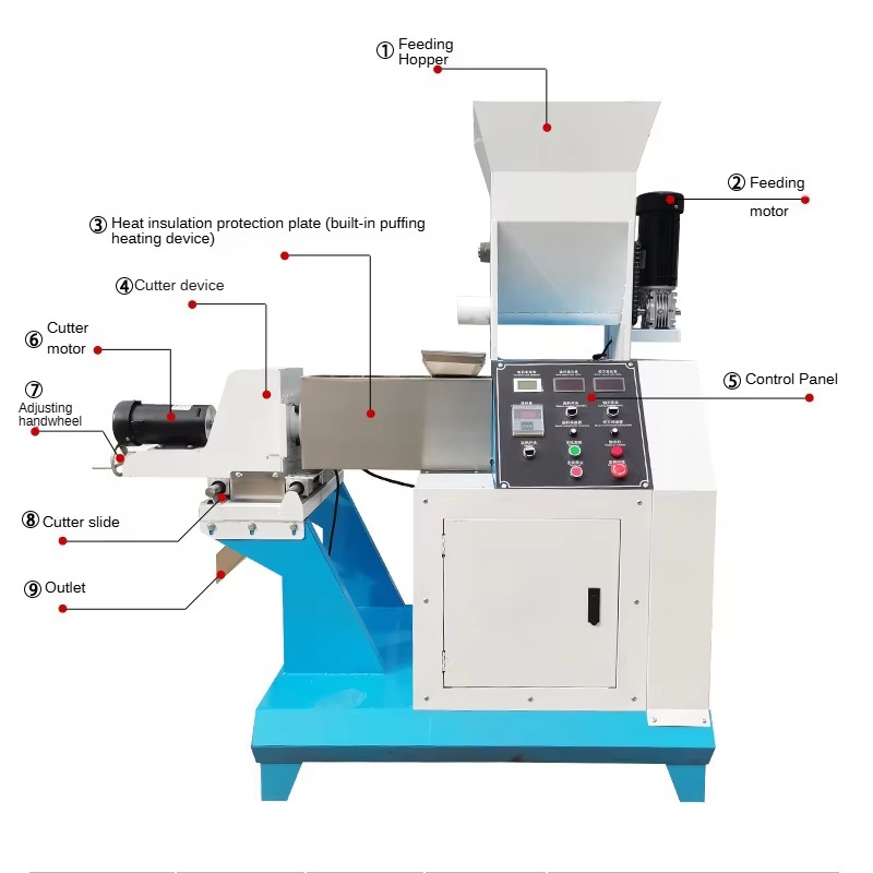 Food Extruder Machine with Int - đánh giá và giá Food In Snacks